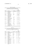 Diagnosis and Treatment of Drug Resistant Leukemia diagram and image