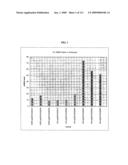 Polynucleotides and polypeptides associated with the development of rheumatoid arthritis diagram and image