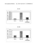 Polynucleotides and polypeptides associated with the development of rheumatoid arthritis diagram and image