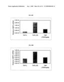 Polynucleotides and polypeptides associated with the development of rheumatoid arthritis diagram and image