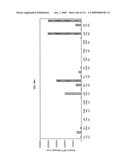 Polynucleotides and polypeptides associated with the development of rheumatoid arthritis diagram and image