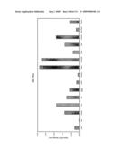 Polynucleotides and polypeptides associated with the development of rheumatoid arthritis diagram and image