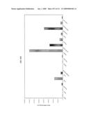 Polynucleotides and polypeptides associated with the development of rheumatoid arthritis diagram and image