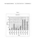 Polynucleotides and polypeptides associated with the development of rheumatoid arthritis diagram and image