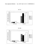 Polynucleotides and polypeptides associated with the development of rheumatoid arthritis diagram and image