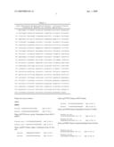 Polynucleotides and polypeptides associated with the development of rheumatoid arthritis diagram and image