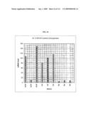 Polynucleotides and polypeptides associated with the development of rheumatoid arthritis diagram and image