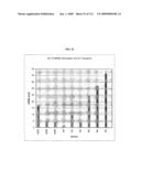 Polynucleotides and polypeptides associated with the development of rheumatoid arthritis diagram and image