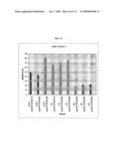 Polynucleotides and polypeptides associated with the development of rheumatoid arthritis diagram and image