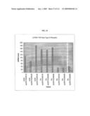 Polynucleotides and polypeptides associated with the development of rheumatoid arthritis diagram and image