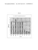 Polynucleotides and polypeptides associated with the development of rheumatoid arthritis diagram and image