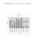 Polynucleotides and polypeptides associated with the development of rheumatoid arthritis diagram and image