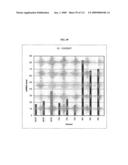 Polynucleotides and polypeptides associated with the development of rheumatoid arthritis diagram and image