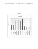 Polynucleotides and polypeptides associated with the development of rheumatoid arthritis diagram and image