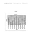 Polynucleotides and polypeptides associated with the development of rheumatoid arthritis diagram and image