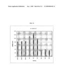 Polynucleotides and polypeptides associated with the development of rheumatoid arthritis diagram and image