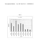 Polynucleotides and polypeptides associated with the development of rheumatoid arthritis diagram and image