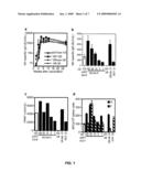 METHODS OF TREATING MEASLES INFECTIOUS DISEASE IN MAMMALS diagram and image