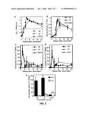 METHODS OF TREATING MEASLES INFECTIOUS DISEASE IN MAMMALS diagram and image