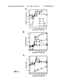 METHODS OF TREATING MEASLES INFECTIOUS DISEASE IN MAMMALS diagram and image