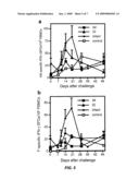 METHODS OF TREATING MEASLES INFECTIOUS DISEASE IN MAMMALS diagram and image