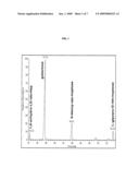 Capsule composition for use as immunogen against campylobacter jejuni diagram and image