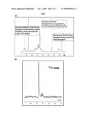 Capsule composition for use as immunogen against campylobacter jejuni diagram and image