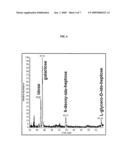 Capsule composition for use as immunogen against campylobacter jejuni diagram and image