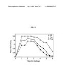 Capsule composition for use as immunogen against campylobacter jejuni diagram and image