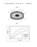  RUPTURING CONTROLLED RELEASE DEVICE COMPRISING A SUBCOAT diagram and image