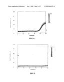 Skin Coating Composition and Uses Thereof diagram and image