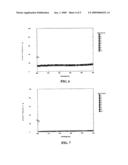 Skin Coating Composition and Uses Thereof diagram and image