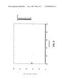 Skin Coating Composition and Uses Thereof diagram and image