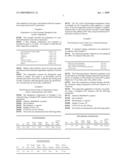 Skin Coating Composition and Uses Thereof diagram and image