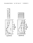 TRANSDERMAL ADMINISTRATION OF FENTANYL AND ANALOGS THEREOF diagram and image