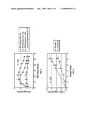 TRANSDERMAL ADMINISTRATION OF FENTANYL AND ANALOGS THEREOF diagram and image