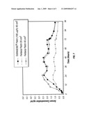 TRANSDERMAL ADMINISTRATION OF FENTANYL AND ANALOGS THEREOF diagram and image