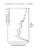 TRANSDERMAL ADMINISTRATION OF FENTANYL AND ANALOGS THEREOF diagram and image