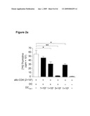 METHODS OF PREPARING A THERAPEUTIC FORMULATION COMPRISING GALECTIN-INDUCED TOLEROGENIC DENDRITIC CELLS diagram and image