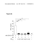 METHODS OF PREPARING A THERAPEUTIC FORMULATION COMPRISING GALECTIN-INDUCED TOLEROGENIC DENDRITIC CELLS diagram and image