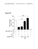 METHODS OF PREPARING A THERAPEUTIC FORMULATION COMPRISING GALECTIN-INDUCED TOLEROGENIC DENDRITIC CELLS diagram and image