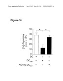 METHODS OF PREPARING A THERAPEUTIC FORMULATION COMPRISING GALECTIN-INDUCED TOLEROGENIC DENDRITIC CELLS diagram and image