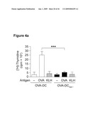 METHODS OF PREPARING A THERAPEUTIC FORMULATION COMPRISING GALECTIN-INDUCED TOLEROGENIC DENDRITIC CELLS diagram and image