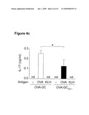 METHODS OF PREPARING A THERAPEUTIC FORMULATION COMPRISING GALECTIN-INDUCED TOLEROGENIC DENDRITIC CELLS diagram and image