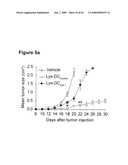 METHODS OF PREPARING A THERAPEUTIC FORMULATION COMPRISING GALECTIN-INDUCED TOLEROGENIC DENDRITIC CELLS diagram and image