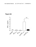 METHODS OF PREPARING A THERAPEUTIC FORMULATION COMPRISING GALECTIN-INDUCED TOLEROGENIC DENDRITIC CELLS diagram and image