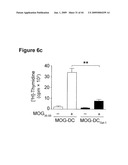 METHODS OF PREPARING A THERAPEUTIC FORMULATION COMPRISING GALECTIN-INDUCED TOLEROGENIC DENDRITIC CELLS diagram and image