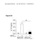 METHODS OF PREPARING A THERAPEUTIC FORMULATION COMPRISING GALECTIN-INDUCED TOLEROGENIC DENDRITIC CELLS diagram and image