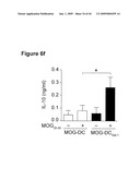 METHODS OF PREPARING A THERAPEUTIC FORMULATION COMPRISING GALECTIN-INDUCED TOLEROGENIC DENDRITIC CELLS diagram and image