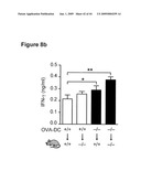 METHODS OF PREPARING A THERAPEUTIC FORMULATION COMPRISING GALECTIN-INDUCED TOLEROGENIC DENDRITIC CELLS diagram and image